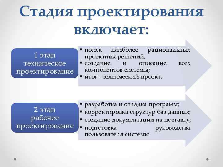 Метод проектирования обеспечивающий поиск наиболее рационального решения дизайн проекта