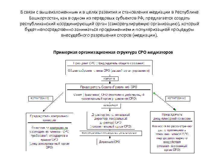 В связи с вышеизложенным и в целях развития и становления медиации в Республике Башкортостан,