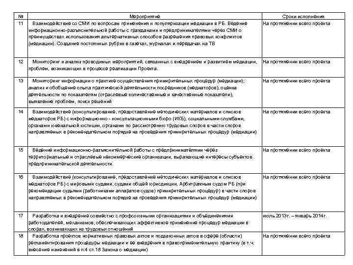 № 11 Мероприятие Взаимодействие со СМИ по вопросам применения и популяризации медиации в РБ.