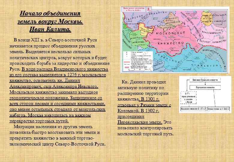 Тезисный план возвышение москвы и собирание земель вокруг северного центра