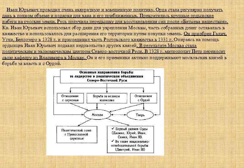 Иван Юрьевич проводил очень аккуратную и взвешенную политику. Орда стала регулярно получать дань в