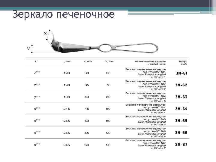 Зеркало печеночное 