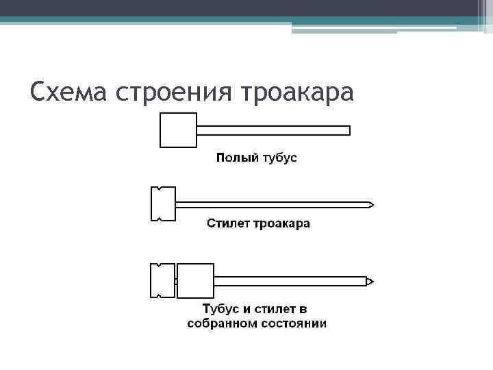 Схема строения троакара 