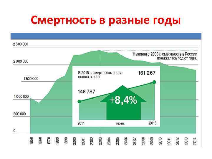 Статистика смертности