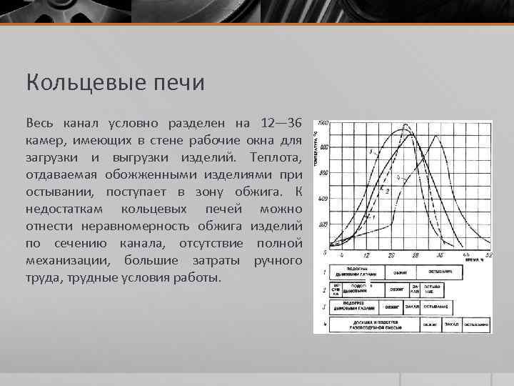 Кольцевые печи Весь канал условно разделен на 12— 36 камер, имеющих в стене рабочие