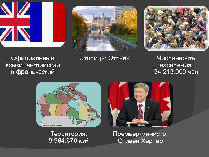 Официальные языки: английский и французский Столица: Оттава Территория: 9. 984. 670 км² Численность населения: