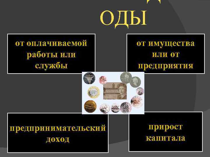 ОДЫ от оплачиваемой работы или службы предпринимательский доход от имущества или от предприятия прирост