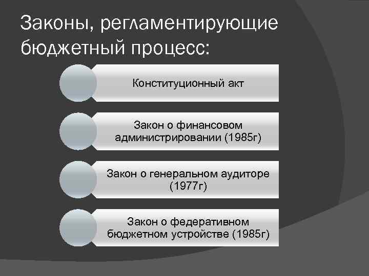 Законы, регламентирующие бюджетный процесс: Конституционный акт Закон о финансовом администрировании (1985 г) Закон о