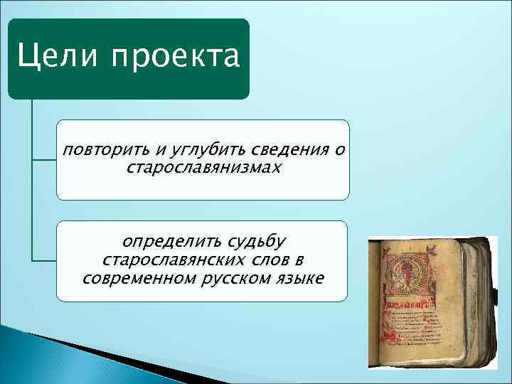 Цели проекта повторить и углубить сведения о старославянизмах определить судьбу старославянских слов в современном