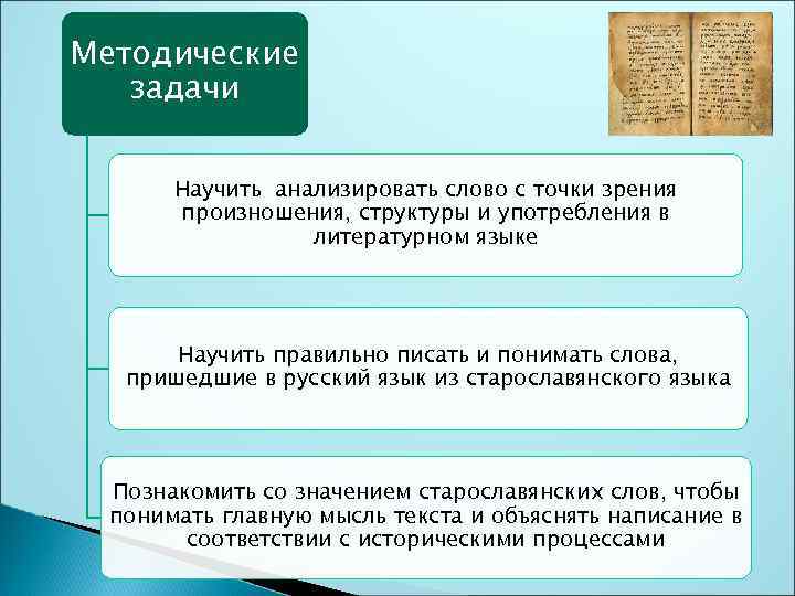 Методические задачи Научить анализировать слово с точки зрения произношения, структуры и употребления в литературном