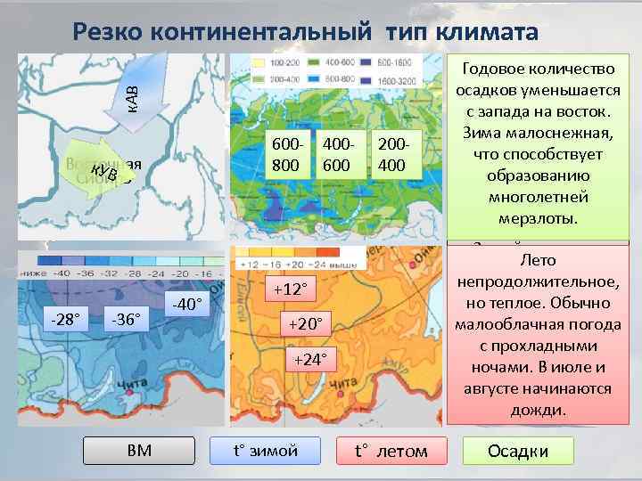 к. АВ Резко континентальный тип климата 600800 Восточная к. УВ Сибирь -28° -36° -40°
