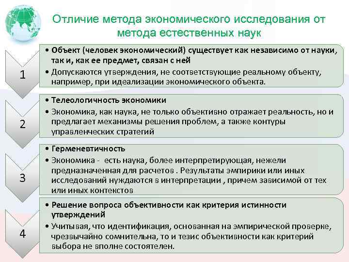 Различие подходов. Отличие метода от методики исследования. Методы изучения размещения производительных сил. Отличие методологии от метода исследования.. Отличие методов от средств исследования.