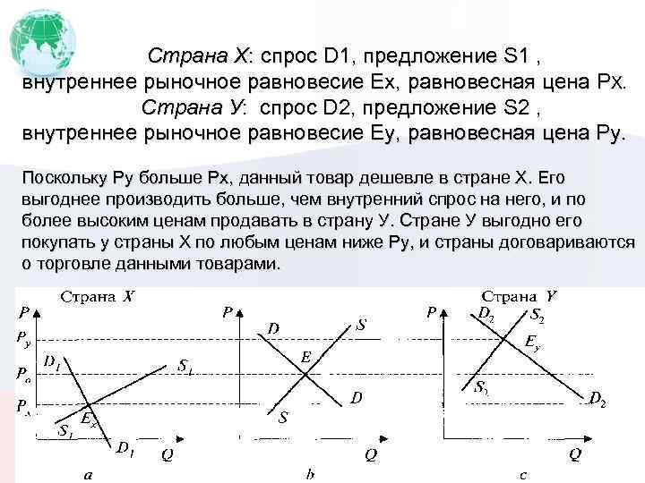 Страна Х: спрос D 1, предложение S 1 , внутреннее рыночное равновесие Ех, равновесная