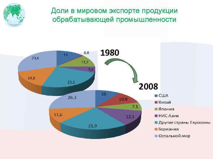 Продукции обрабатывающих отраслей