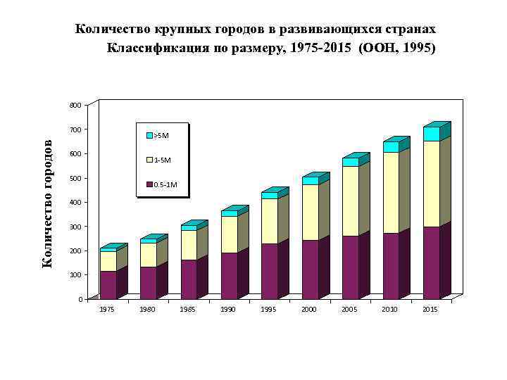 Количество крупнейший