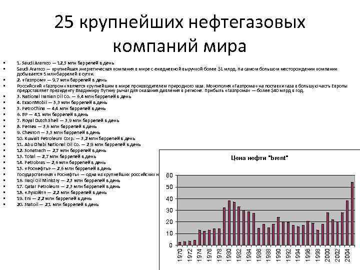 25 крупнейших нефтегазовых компаний мира 30 20 2004 2002 2000 1998 1996 1994 1992