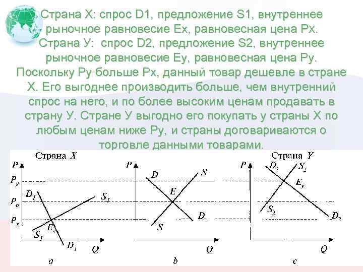 Страна Х: спрос D 1, предложение S 1, внутреннее рыночное равновесие Ех, равновесная цена