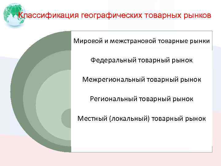 Классификация географических товарных рынков Мировой и межстрановой товарные рынки Федеральный товарный рынок Межрегиональный товарный