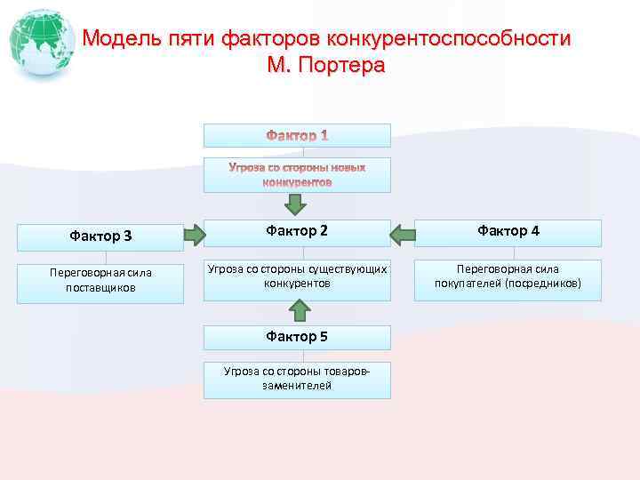 Сила поставщиков