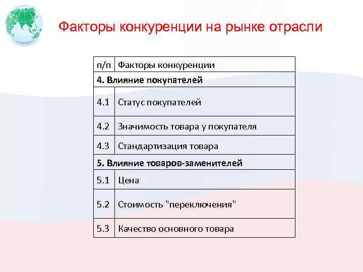 Факторы конкуренции. Факторы конкуренции на рынке отрасли. Факторы расширения конкуренции на рынке. Факторы конкуренции на рынке таблица. Факторы конкуренции на рынке отрасли таблица.