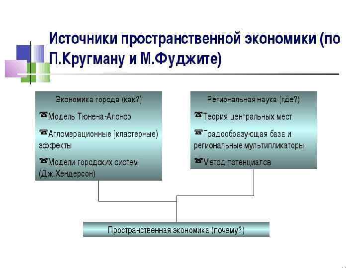 Развивается новая экономика, изменяющая характер международной торговли и разделения труда • За счет системной