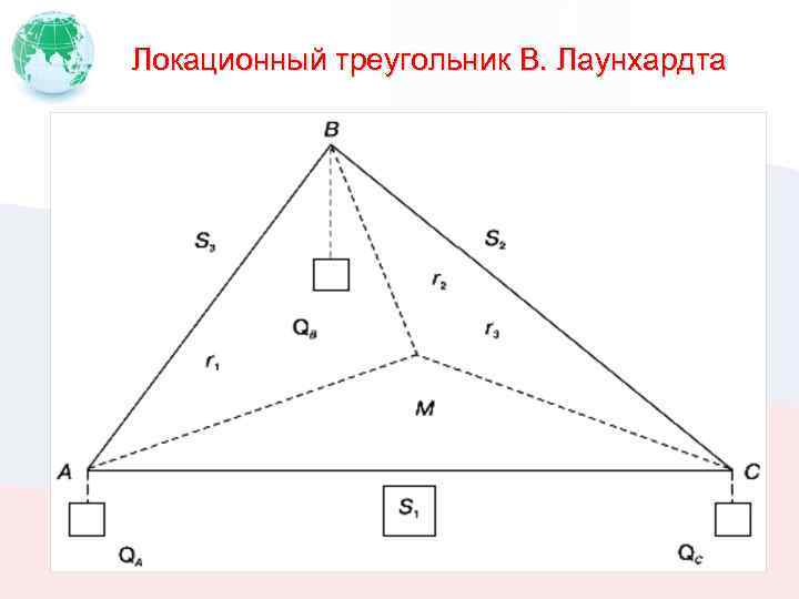 Локационный треугольник В. Лаунхардта 