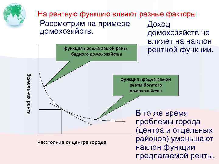 На рентную функцию влияют разные факторы Рассмотрим на примере домохозяйств. функция предлагаемой ренты бедного