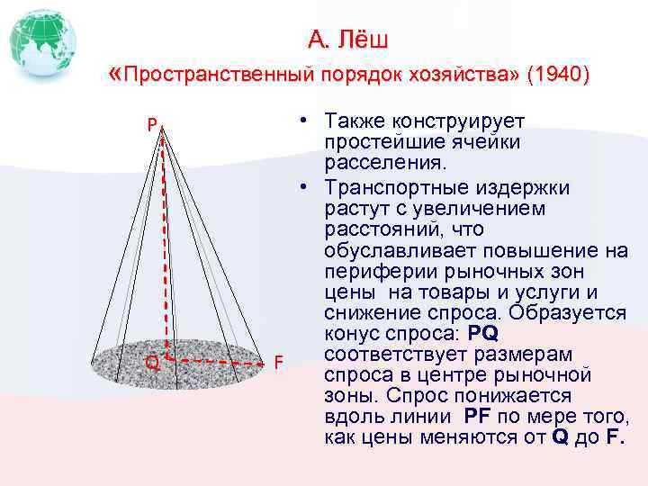 А. Лёш «Пространственный порядок хозяйства» (1940) P Q • Также конструирует простейшие ячейки расселения.