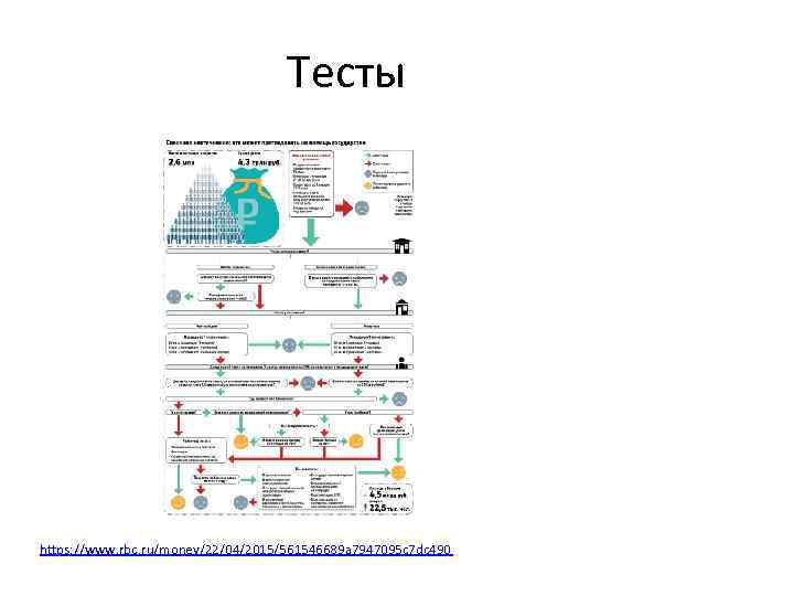 Тесты https: //www. rbc. ru/money/22/04/2015/561546689 a 7947095 c 7 dc 490 