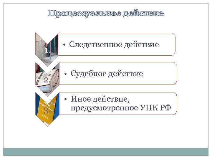 Процессуальное действие 1. 2. 3. • Следственное действие • Судебное действие • Иное действие,