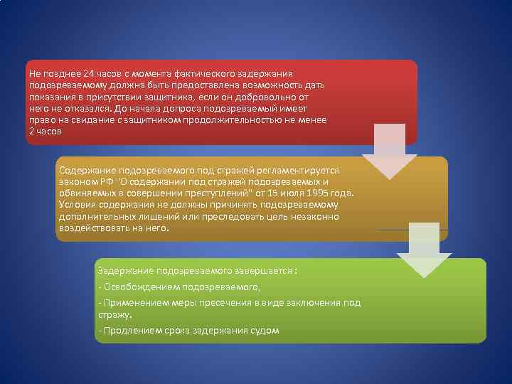 Не позднее 24 часов с момента фактического задержания подозреваемому должна быть предоставлена возможность дать