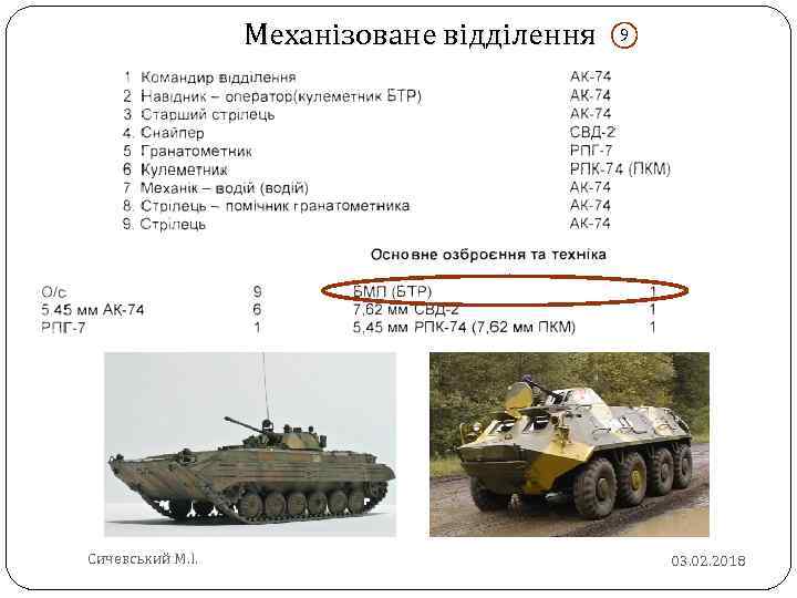 Механізоване відділення Сичевський М. І. 9 03. 02. 2018 