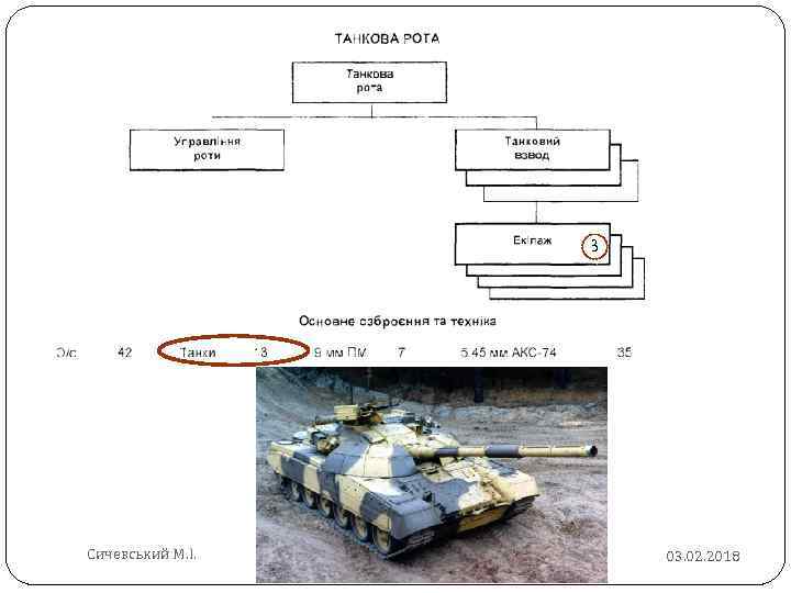 3 Сичевський М. І. 03. 02. 2018 
