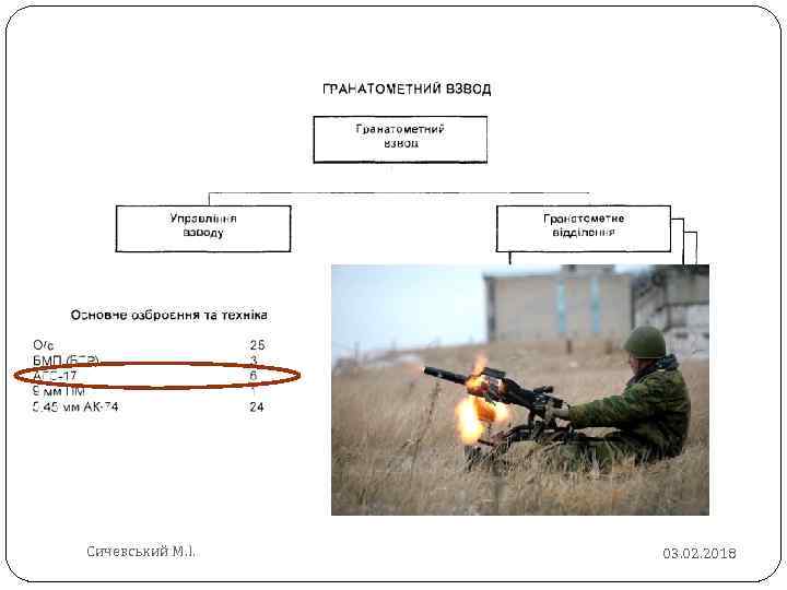 Сичевський М. І. 03. 02. 2018 