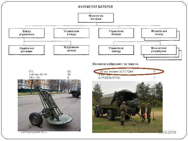 Сичевський М. І. 03. 02. 2018 