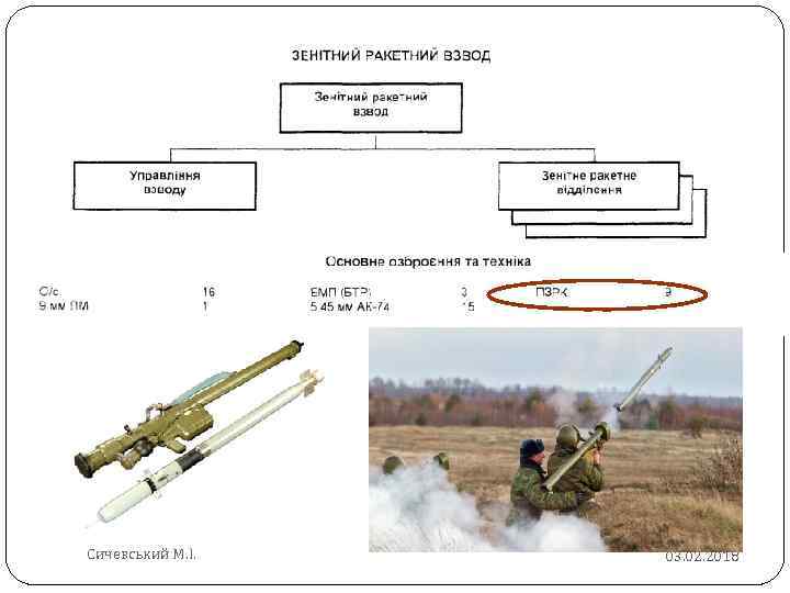 Сичевський М. І. 03. 02. 2018 