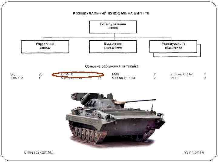 Сичевський М. І. 03. 02. 2018 