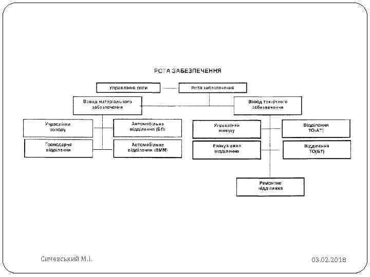 Сичевський М. І. 03. 02. 2018 