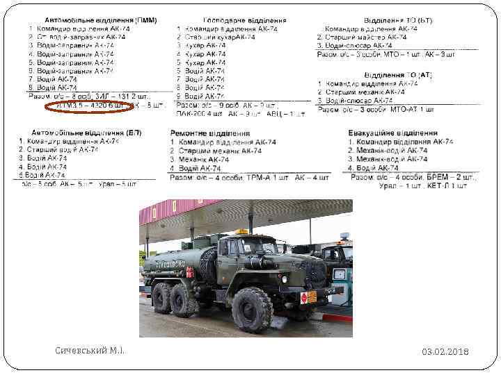 ОСНОВНЕ ОЗБРОЄННЯ МБ Сичевський М. І. 03. 02. 2018 