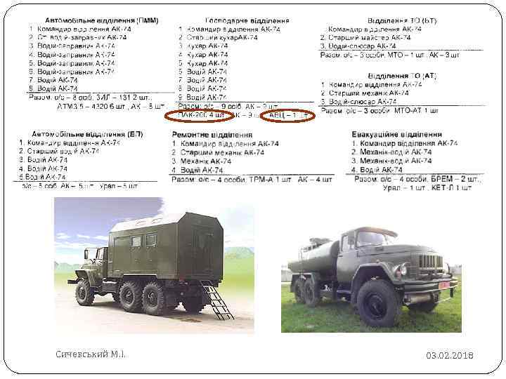 ОСНОВНЕ ОЗБРОЄННЯ МБ Сичевський М. І. 03. 02. 2018 