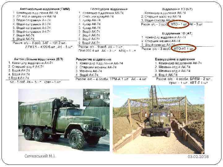 ОСНОВНЕ ОЗБРОЄННЯ МБ Сичевський М. І. 03. 02. 2018 
