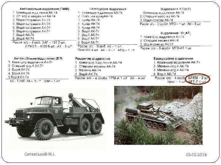 ОСНОВНЕ ОЗБРОЄННЯ МБ Сичевський М. І. 03. 02. 2018 