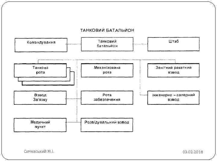 Сичевський М. І. 03. 02. 2018 