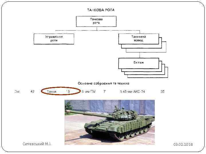Сичевський М. І. 03. 02. 2018 