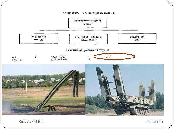 Сичевський М. І. 03. 02. 2018 