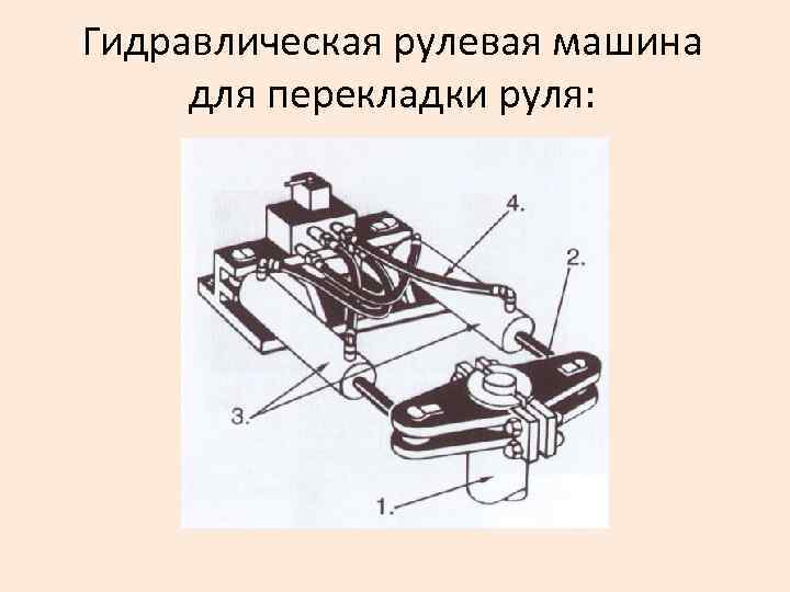 Гидравлическая рулевая машина для перекладки руля: 