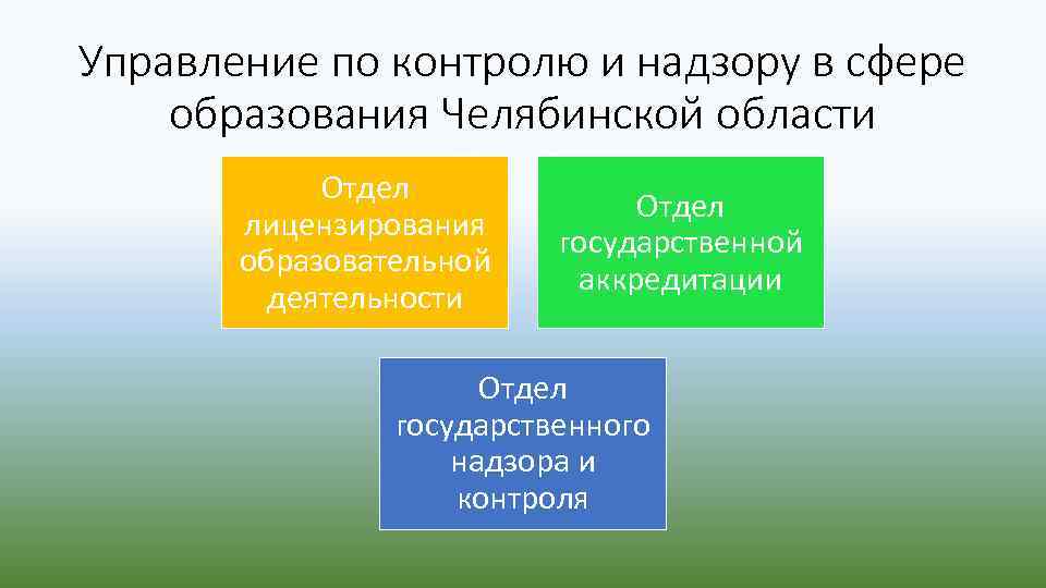 Управление по контролю и надзору в сфере образования Челябинской области Обращения физ. и юр.