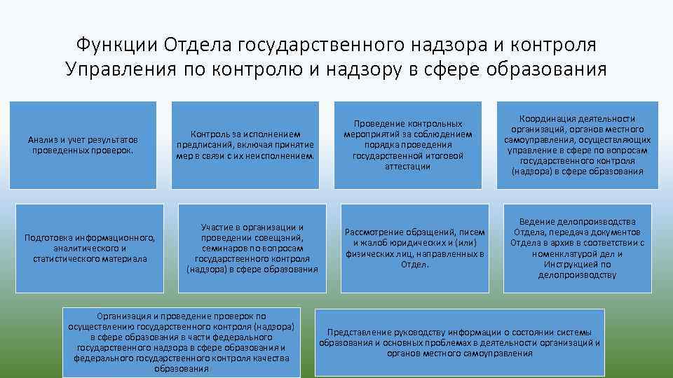 Функции по контролю и надзору