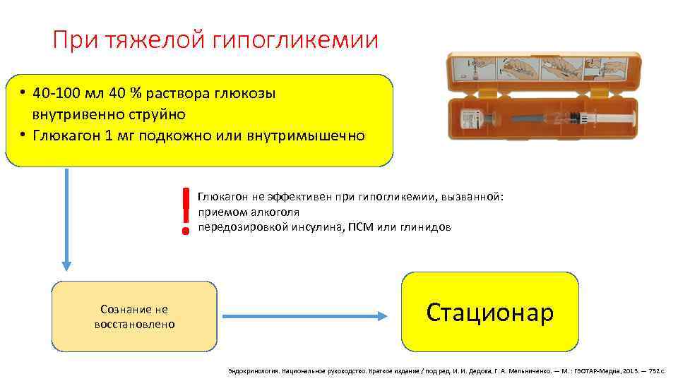 При тяжелой гипогликемии • 40 -100 мл 40 % раствора глюкозы внутривенно струйно •