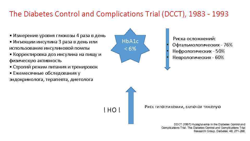 The Diabetes Control and Complications Trial (DCCT), 1983 - 1993 • Измерение уровня глюкозы